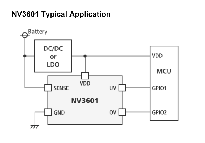 NISD NV3601